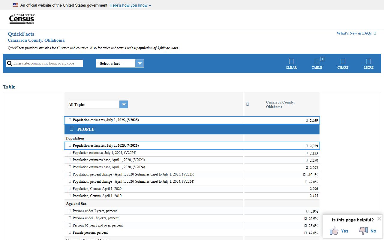 Cimarron County court records context in Census QuickFacts demographic data